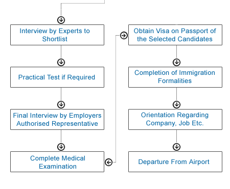 Shella Consultants